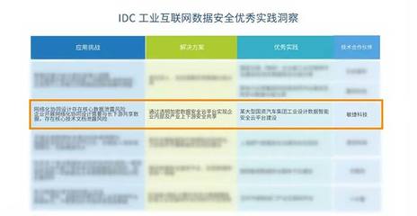 敏捷案例入選IDC報(bào)告，引領(lǐng)工業(yè)互聯(lián)網(wǎng)數(shù)據(jù)安全防護(hù)新實(shí)踐