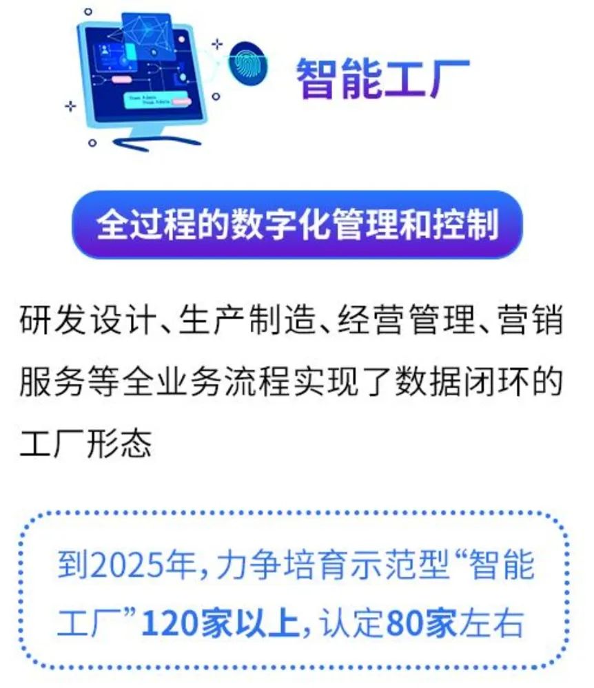國自成功入選杭州市首批“未來工廠”培育名單，網(wǎng)絡(luò)系統(tǒng)建設(shè)成關(guān)鍵支撐