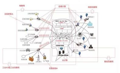 基于互聯(lián)網(wǎng)大腦模型的智慧社會(huì)網(wǎng)絡(luò)系統(tǒng)建設(shè)探析