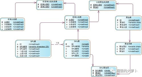電商后臺商品管理系統(tǒng)建設(shè)與網(wǎng)絡(luò)系統(tǒng)構(gòu)建實踐