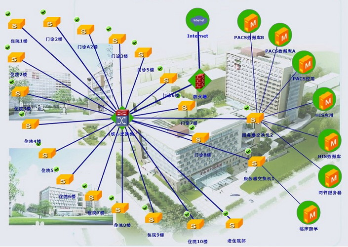 卓豪助力川西三市縣人民醫(yī)院構(gòu)建高效網(wǎng)絡(luò)拓?fù)涔芾眢w系，夯實(shí)智慧醫(yī)療網(wǎng)絡(luò)基礎(chǔ)