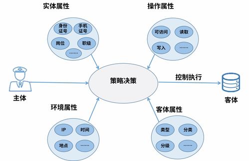 零信任引領(lǐng)，體系化賦能——美亞網(wǎng)安安全訪問系統(tǒng)構(gòu)建云網(wǎng)新防線