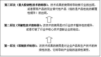 創(chuàng)新驛站網(wǎng)絡(luò)建設(shè) 技術(shù)轉(zhuǎn)移組織體系的系統(tǒng)創(chuàng)新路徑